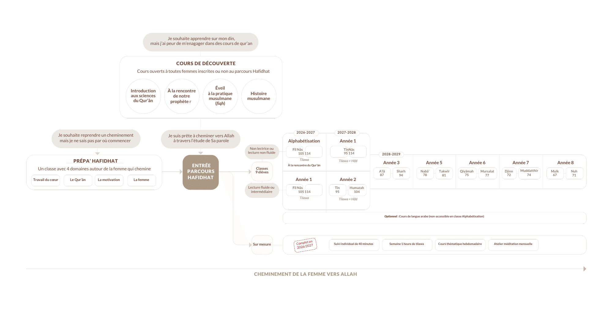 Parcours Hafidhat 1 HAFIDHAT Parcours eleves 17 03 26.pdf e1777579512671